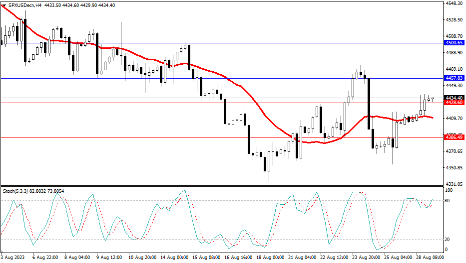 2023.8.29  市场分析-第4张图