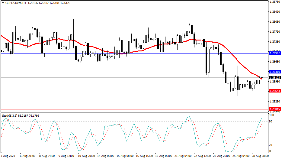 2023.8.29  市场分析-第3张图