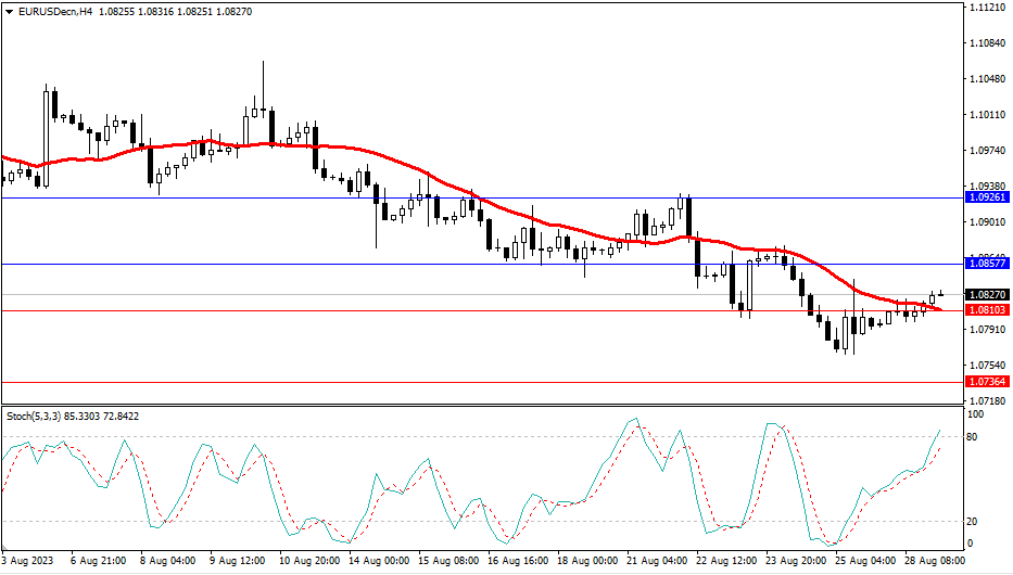 2023.8.29  市场分析-第1张图