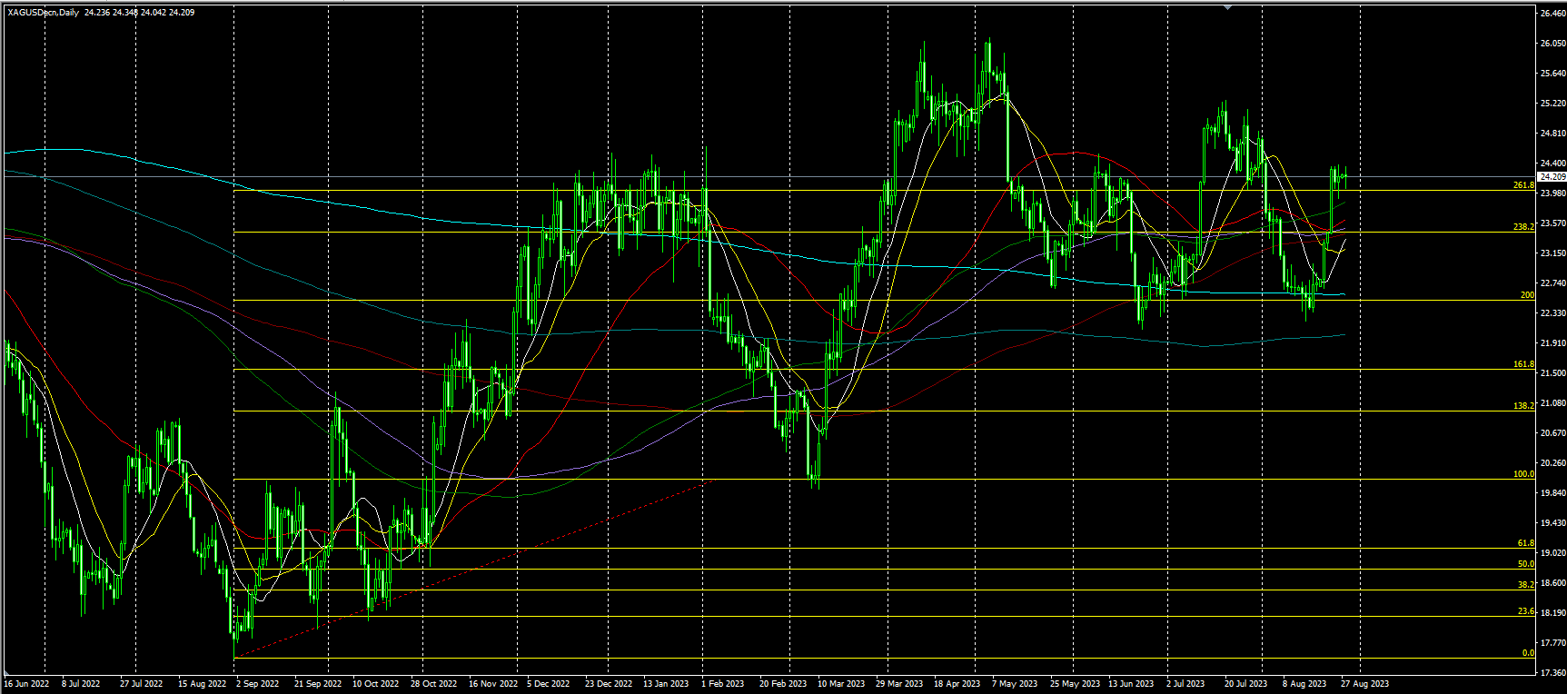 2023.8.29  亚盘视点-Pic no.3