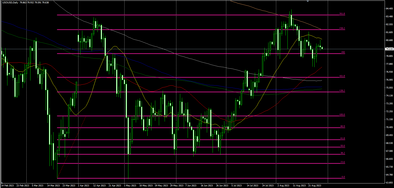 2023.8.29  欧盘视点-Pic no.3
