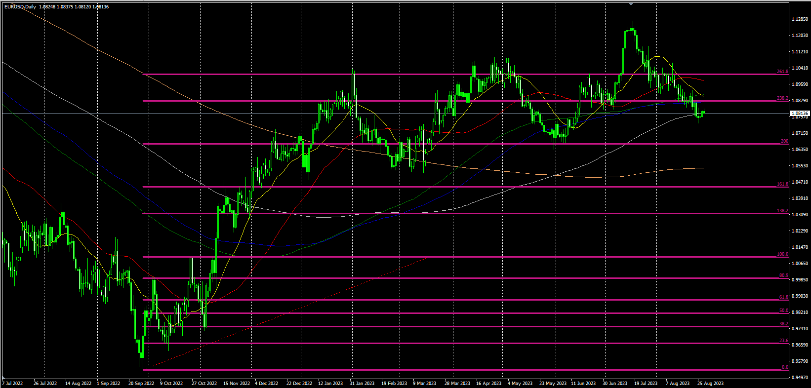 2023.8.29  欧盘视点-Pic no.4