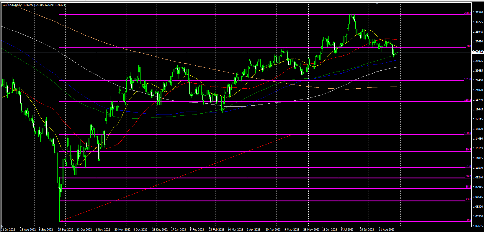 2023.8.29  欧盘视点-Pic no.5