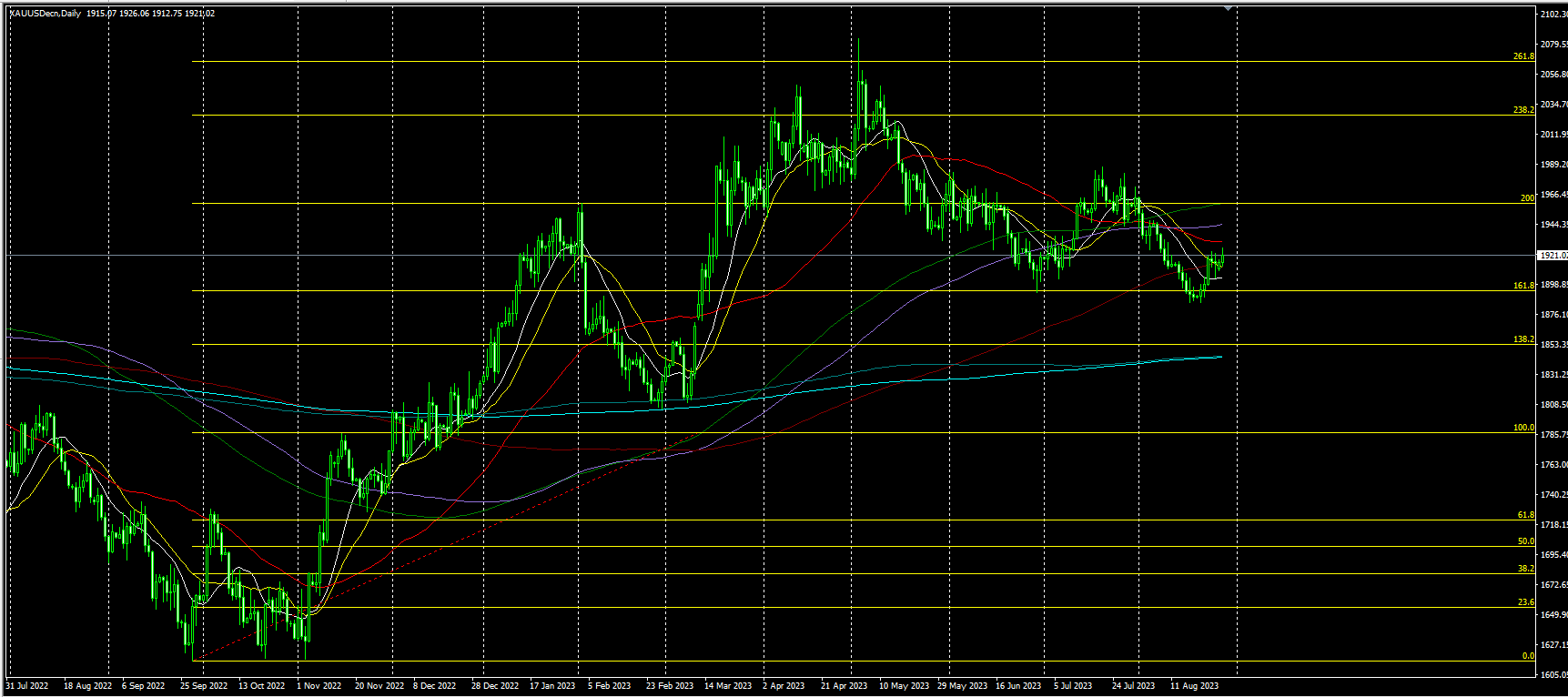 2023.8.29  亚盘视点-Pic no.2