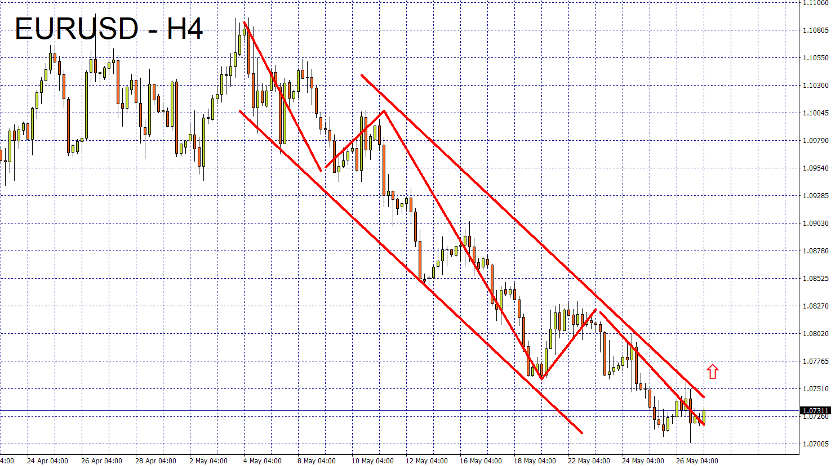 05/29 外汇市场一周走势回顾与展望-Pic no.1