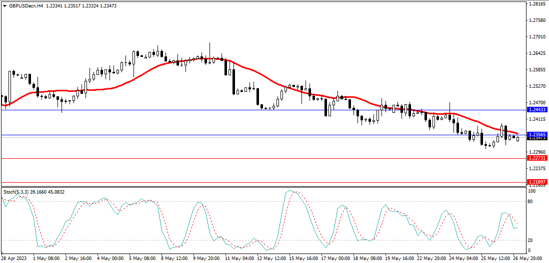 Market Analysis Articles May 29th-Pic no.3