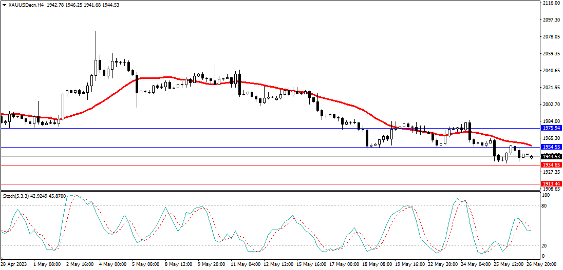 Market Analysis Articles May 29th-Pic no.2