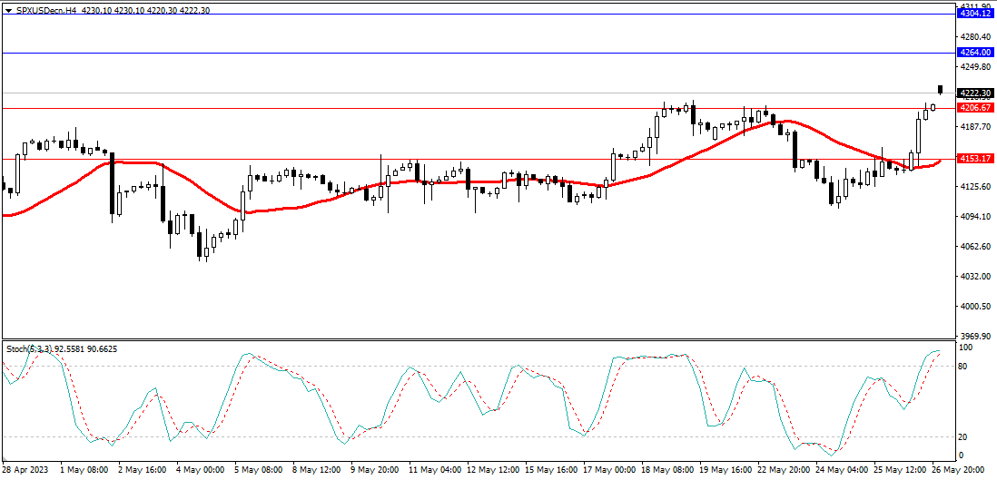 Market Analysis Articles May 29th-Pic no.4