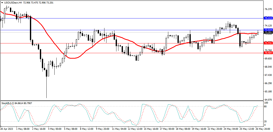 Market Analysis Articles May 29th-Pic no.5