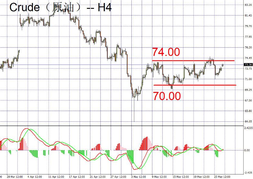 05/29 外汇市场一周走势回顾与展望-Pic no.4