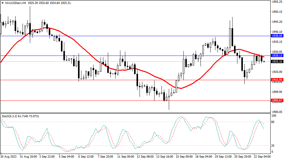 2023.9.25  市场分析-Pic no.2
