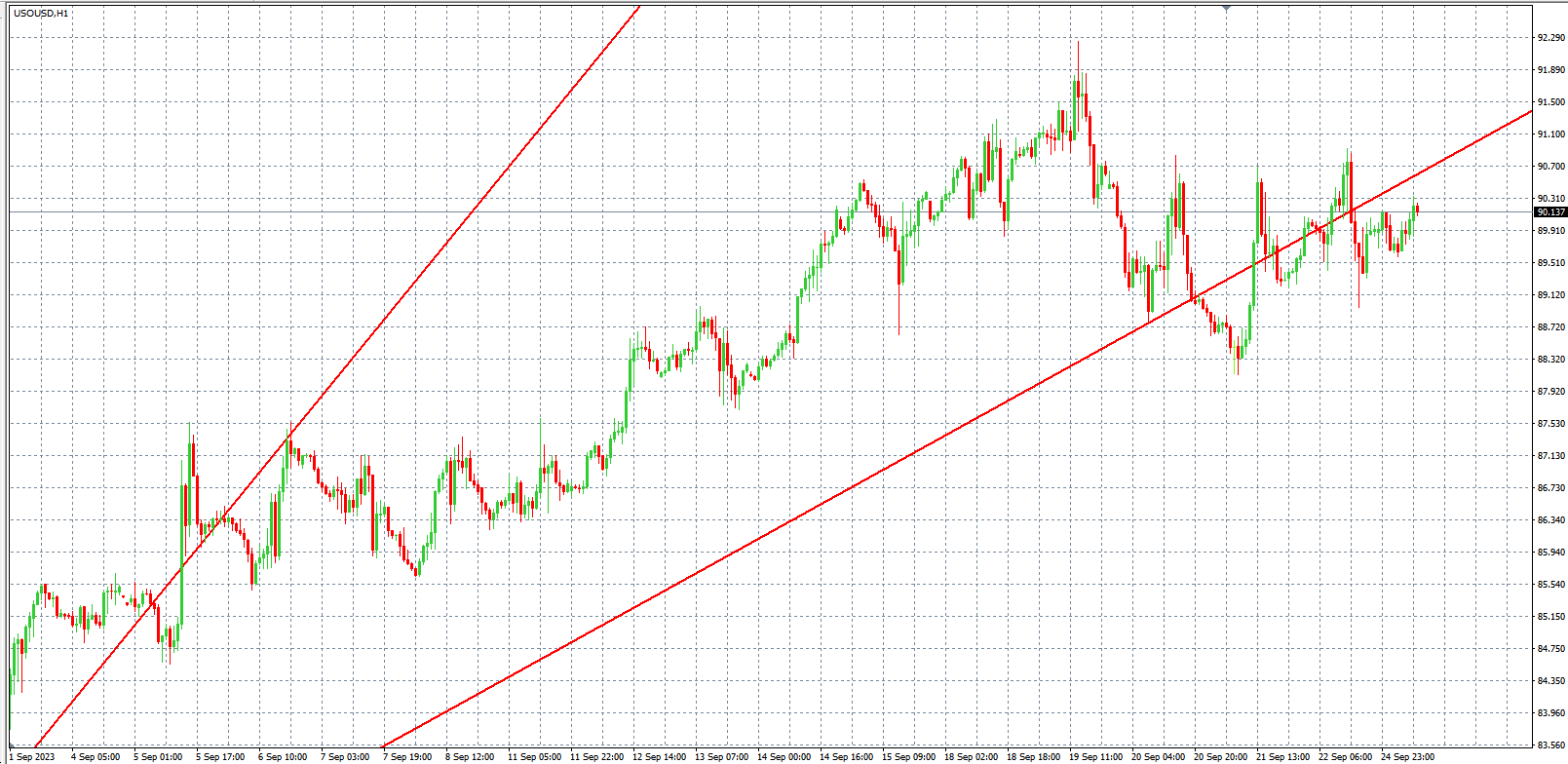 2023.9.25  欧盘小时线图 技术分析-Pic no.5
