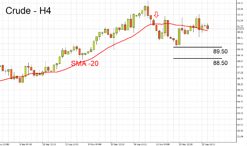 09/25 外汇市场一周走势回顾与展望-Pic no.4