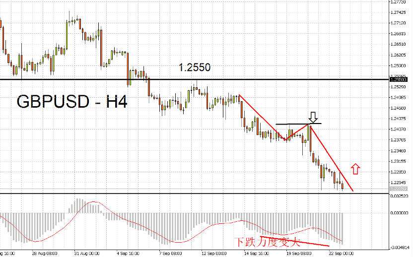 09/25 外汇市场一周走势回顾与展望-Pic no.2