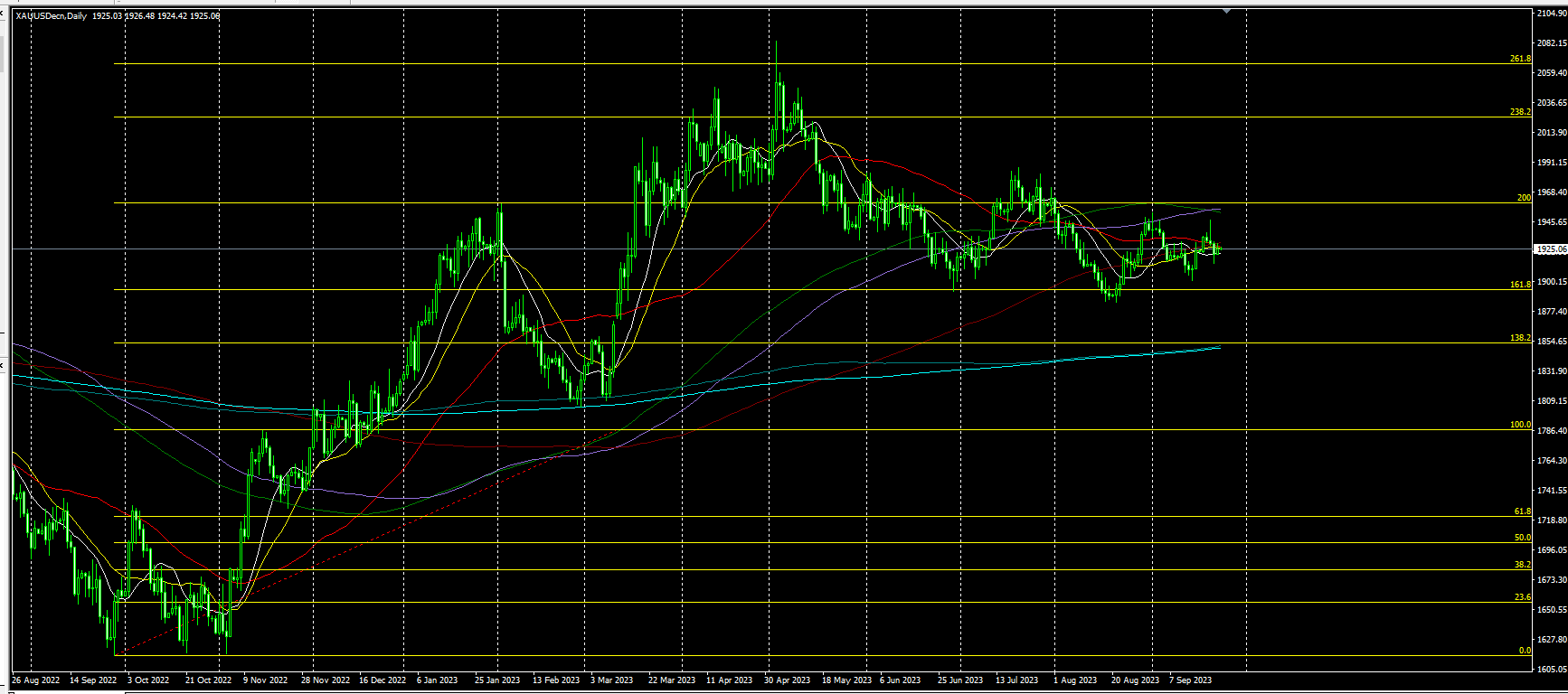 2023.9.25  亚盘视点：美联储飞出两只“老鹰”，美指稳守半年高位；美国汽车工人大罢工升级，白宫为政府关门做准备！原油止步三周连涨……-第2张图