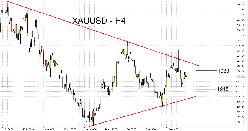 09/25 外汇市场一周走势回顾与展望-Pic no.3