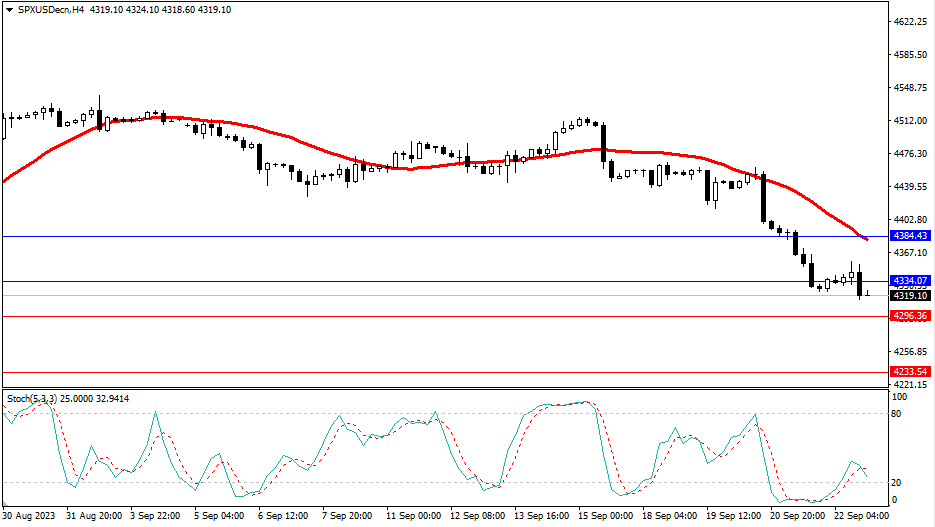 2023.9.25  市场分析-Pic no.4