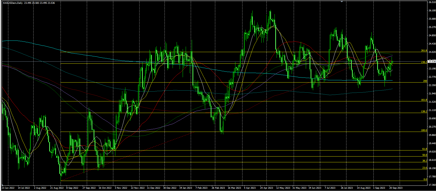 2023.9.25  亚盘视点：美联储飞出两只“老鹰”，美指稳守半年高位；美国汽车工人大罢工升级，白宫为政府关门做准备！原油止步三周连涨……-第3张图