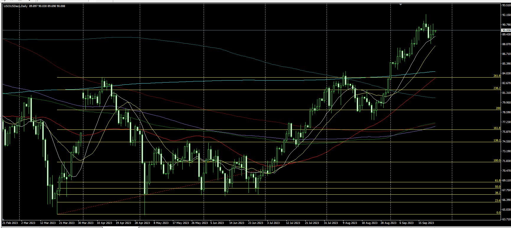 2023.9.25  亚盘视点：美联储飞出两只“老鹰”，美指稳守半年高位；美国汽车工人大罢工升级，白宫为政府关门做准备！原油止步三周连涨……-第4张图