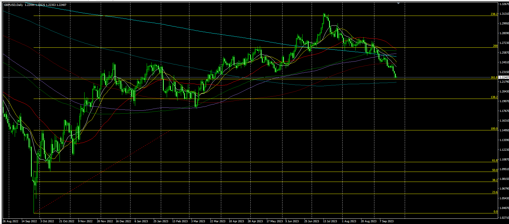 2023.9.25  亚盘视点：美联储飞出两只“老鹰”，美指稳守半年高位；美国汽车工人大罢工升级，白宫为政府关门做准备！原油止步三周连涨……-第6张图