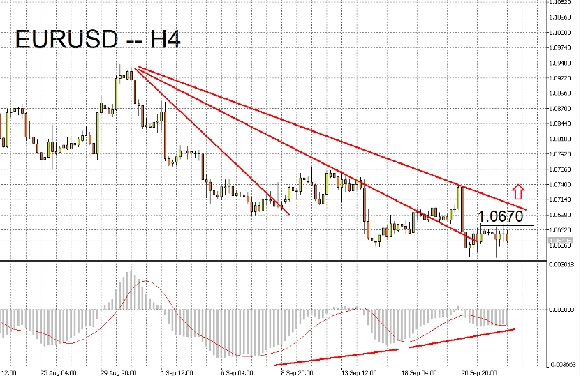 09/25 外汇市场一周走势回顾与展望-Pic no.1