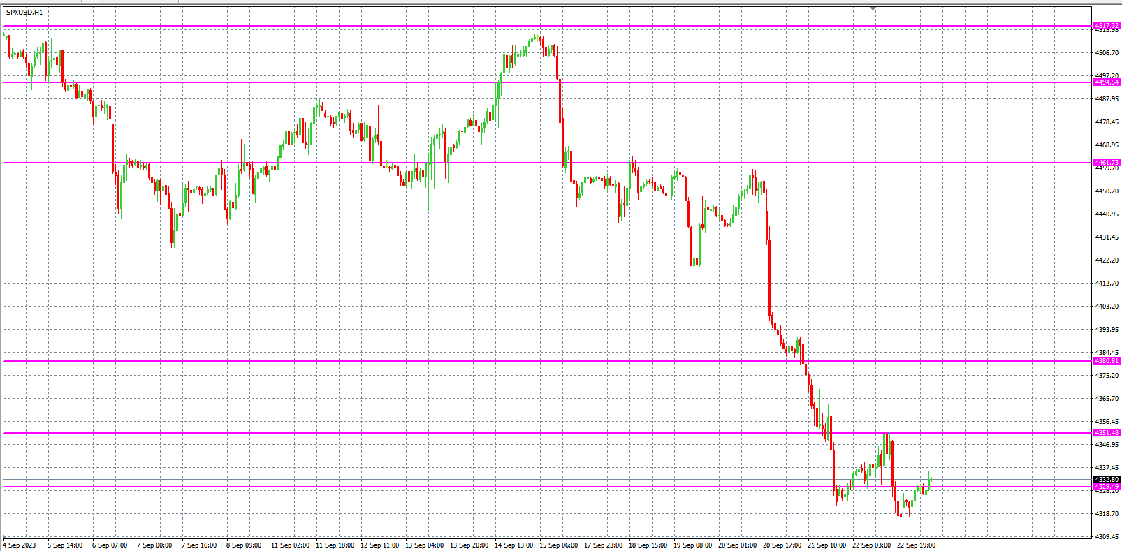2023.9.25  欧盘小时线图 技术分析-Pic no.4