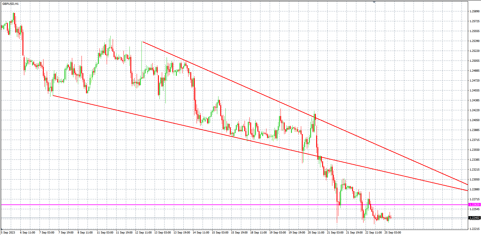 2023.9.25  欧盘小时线图 技术分析-Pic no.3
