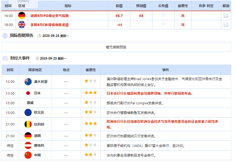 2023.9.25  亚盘视点：美联储飞出两只“老鹰”，美指稳守半年高位；美国汽车工人大罢工升级，白宫为政府关门做准备！原油止步三周连涨……-第1张图