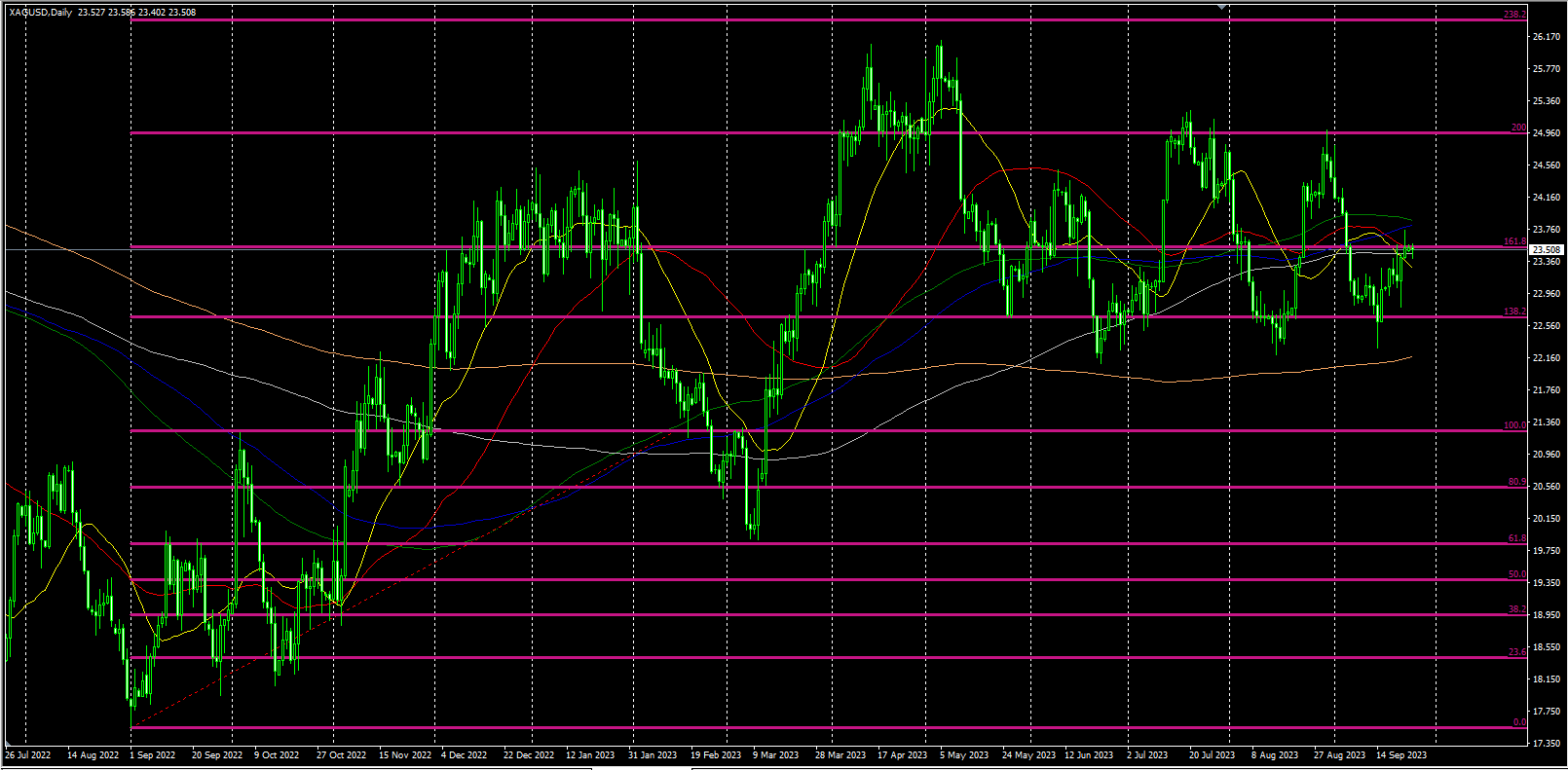 2023.9.25   欧盘视点 美元横盘，黄金被关键位置吸引，美原油高位整理！-Pic no.2