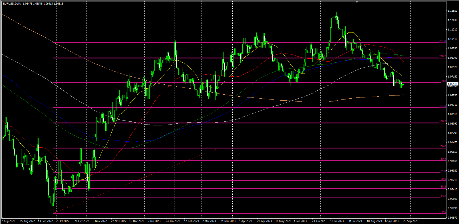 2023.9.25   欧盘视点 美元横盘，黄金被关键位置吸引，美原油高位整理！-Pic no.4