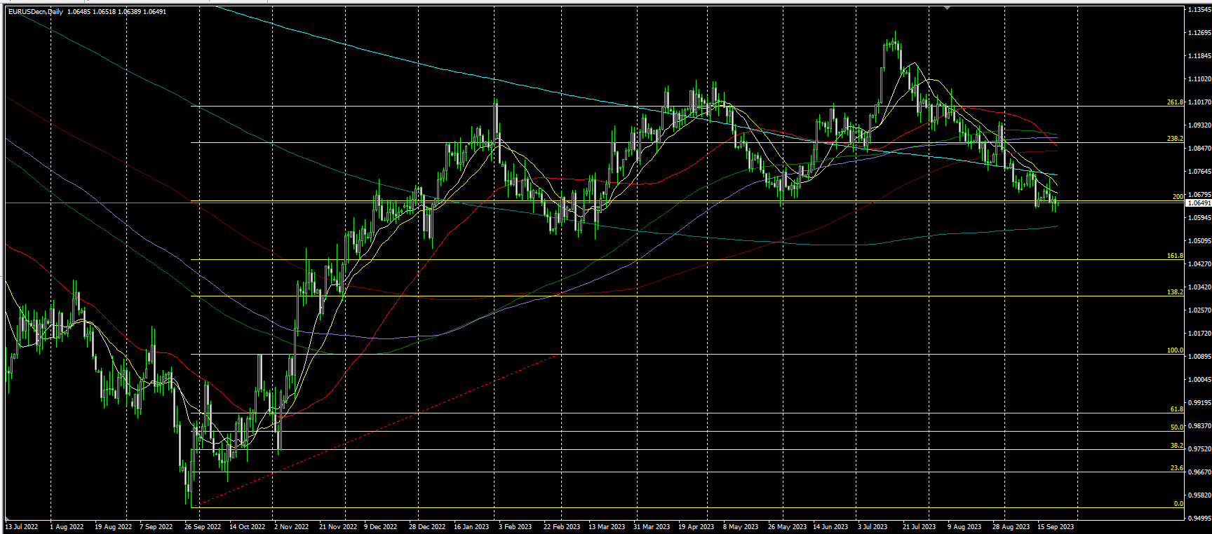 2023.9.25  亚盘视点：美联储飞出两只“老鹰”，美指稳守半年高位；美国汽车工人大罢工升级，白宫为政府关门做准备！原油止步三周连涨……-第5张图