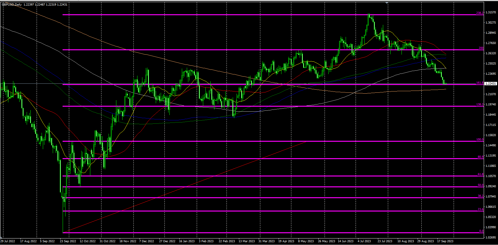 2023.9.25   欧盘视点 美元横盘，黄金被关键位置吸引，美原油高位整理！-Pic no.5