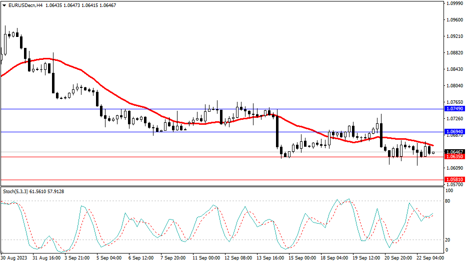 2023.9.25  市场分析-Pic no.1