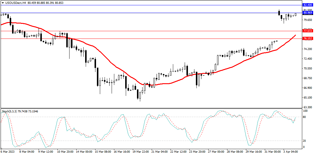 Market Analysis Articles April 4-Pic no.5