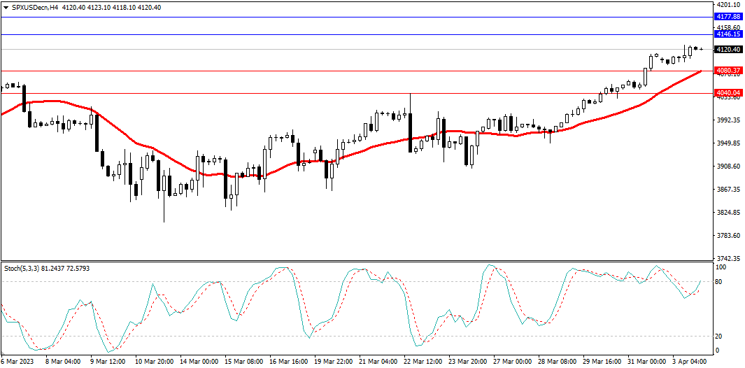Market Analysis Articles April 4-Pic no.4