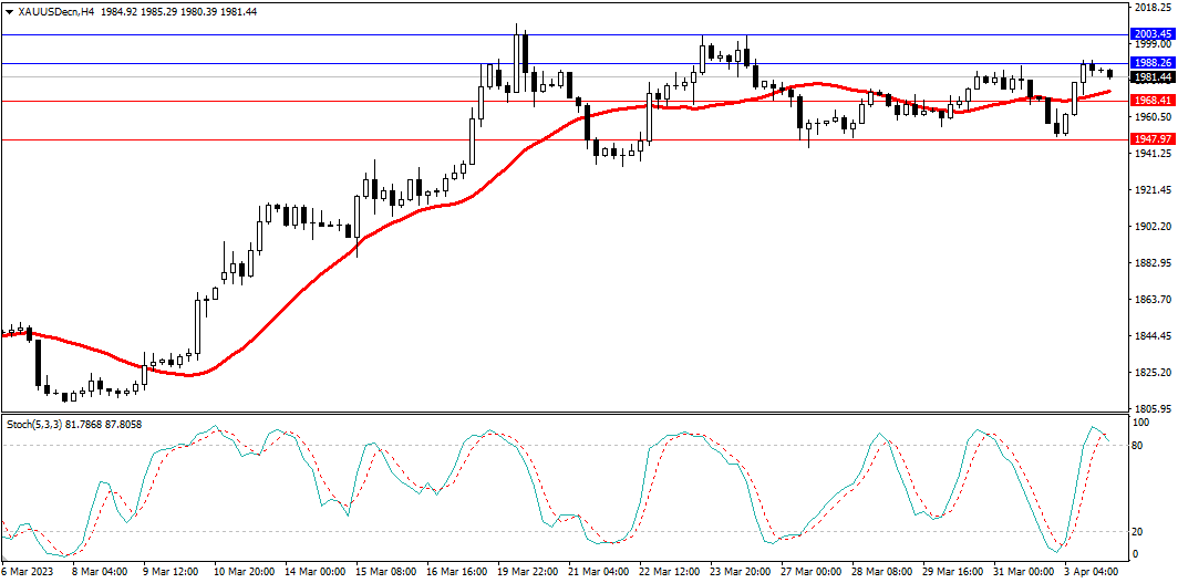Market Analysis Articles April 4-Pic no.2