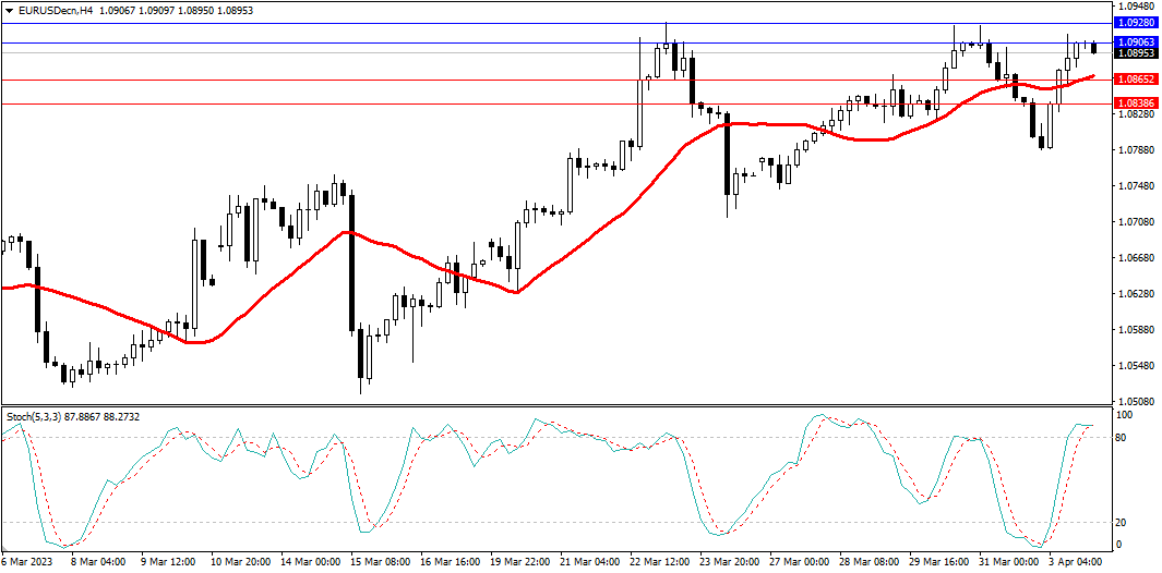 Market Analysis Articles April 4-Pic no.1