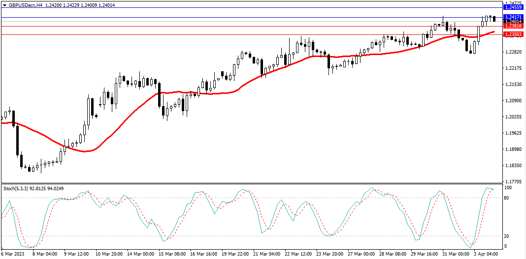 Market Analysis Articles April 4-Pic no.3