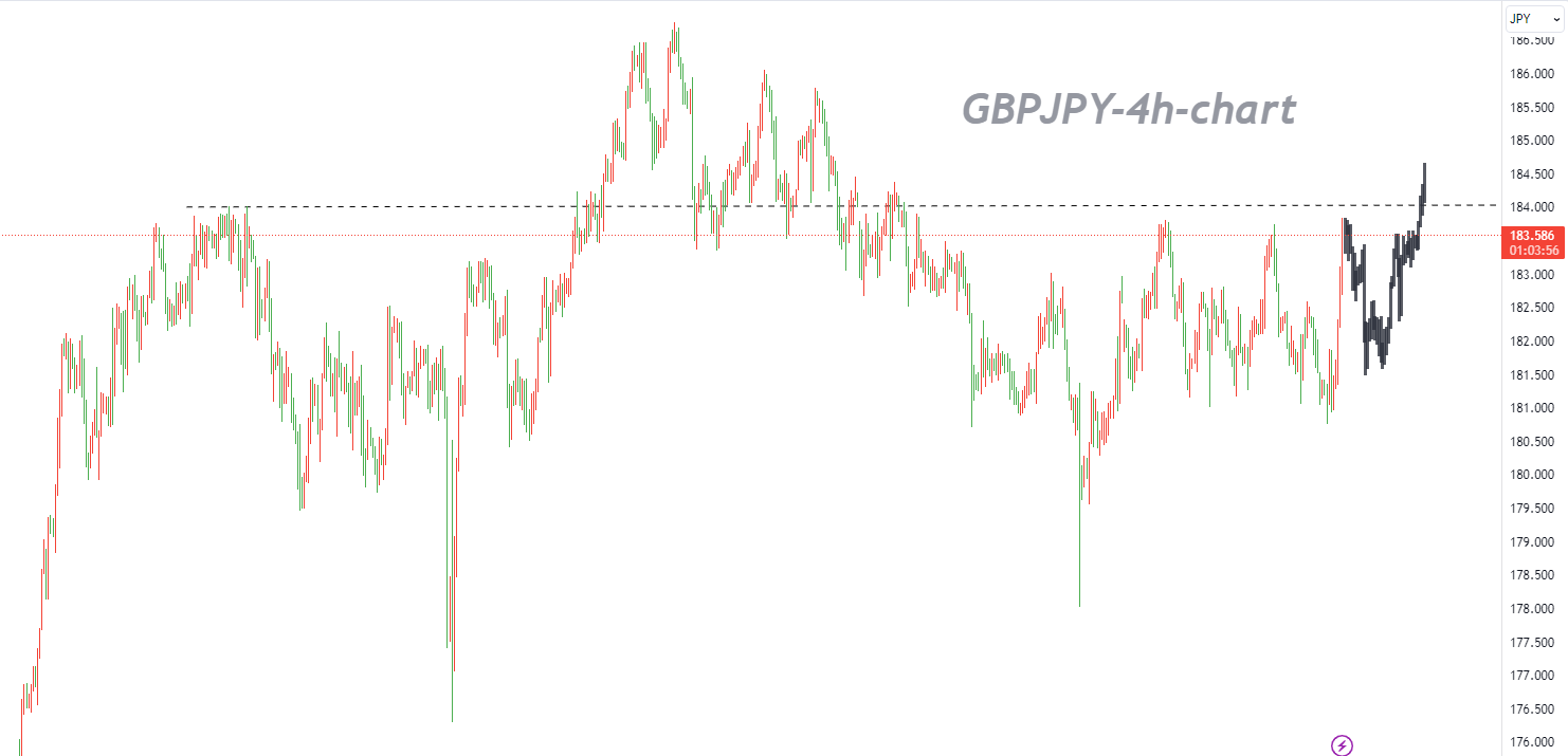 10/31 GBPJPY: Fearless Direction with Fearless Speed-Pic no.1