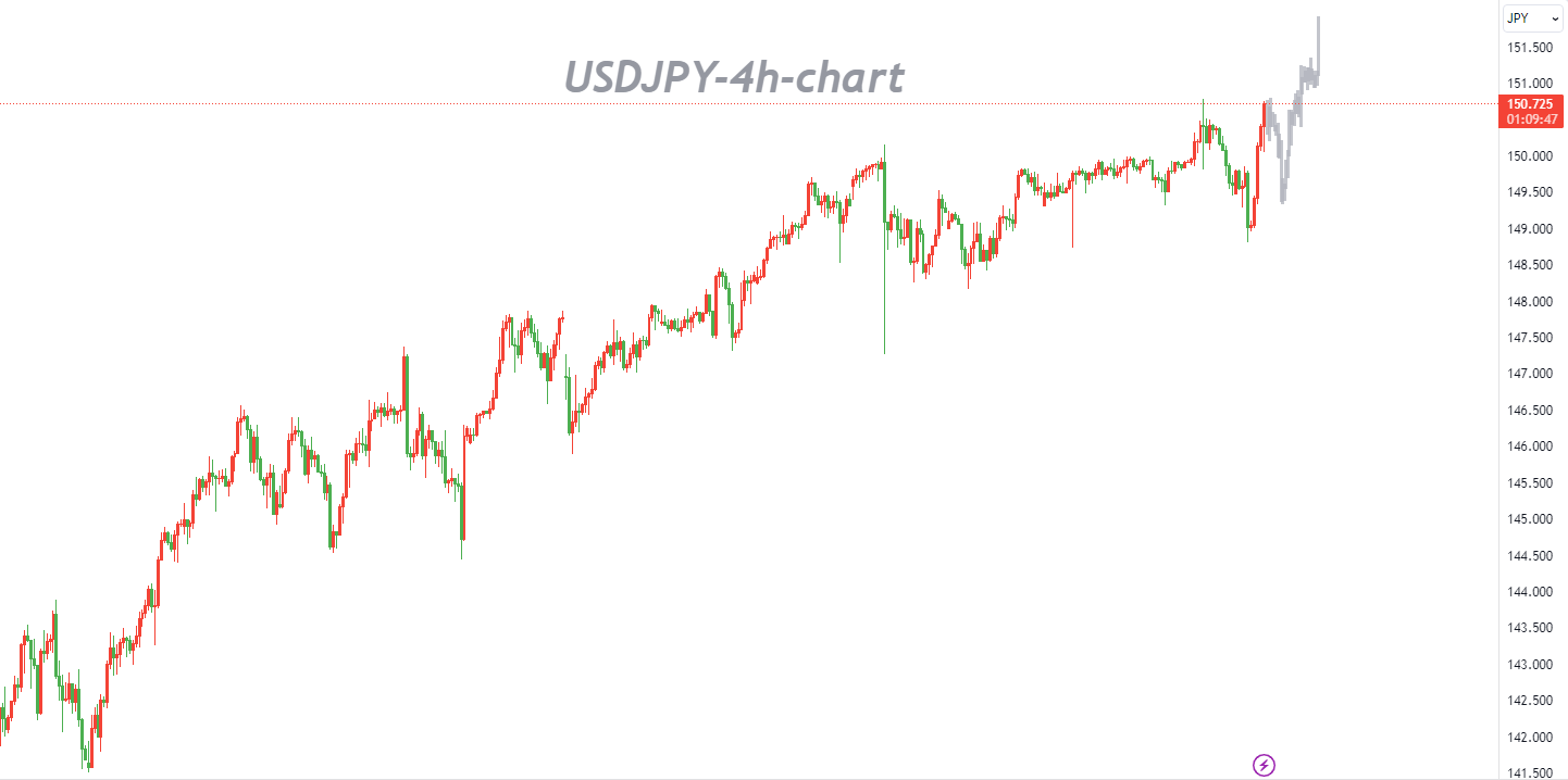 10/31 USDJPY: Buy the Dips and Do Not Buy in the Uptrend-Pic no.1