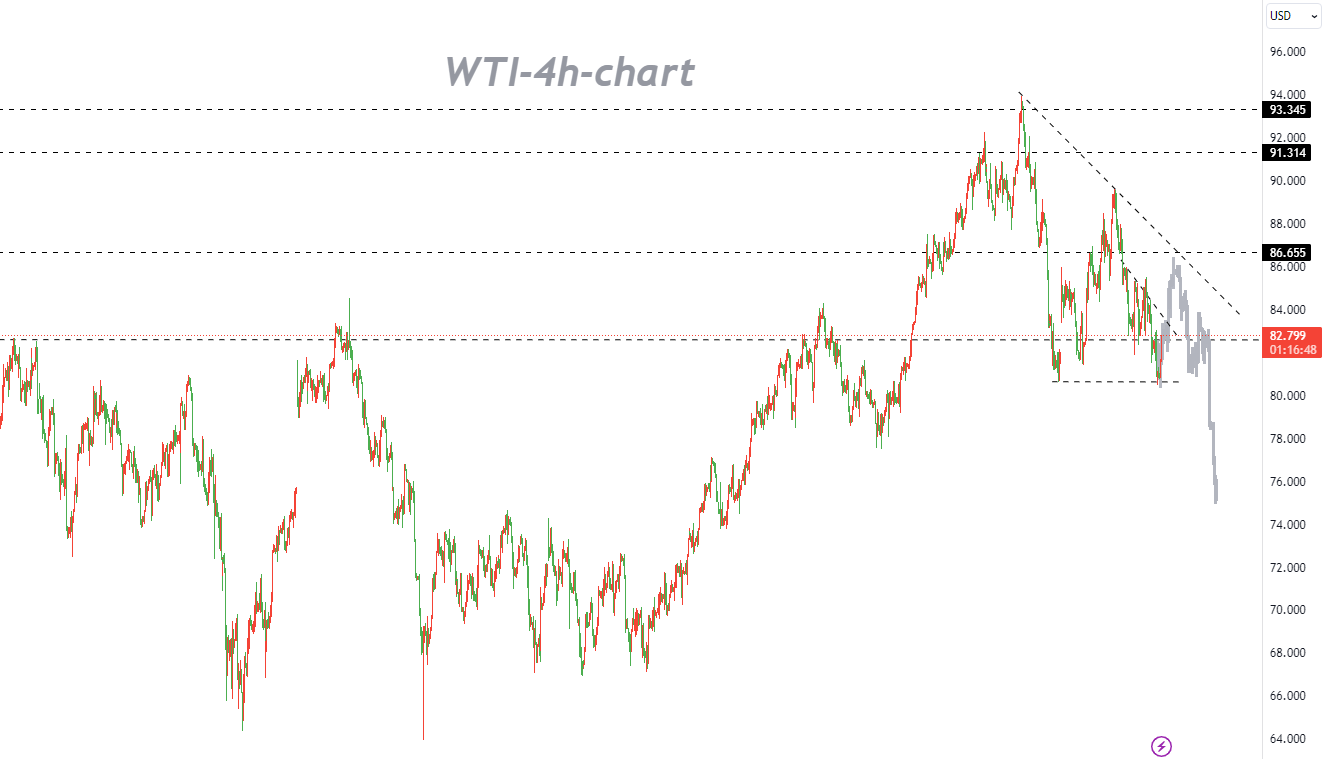 11/01  WTI: Buy the Dips as the End of Bearish Trend Must Be Bullish-Pic no.1
