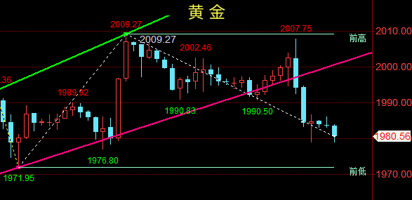 11/01 XAUUSD 短线操作可先空后多操作-Pic no.1