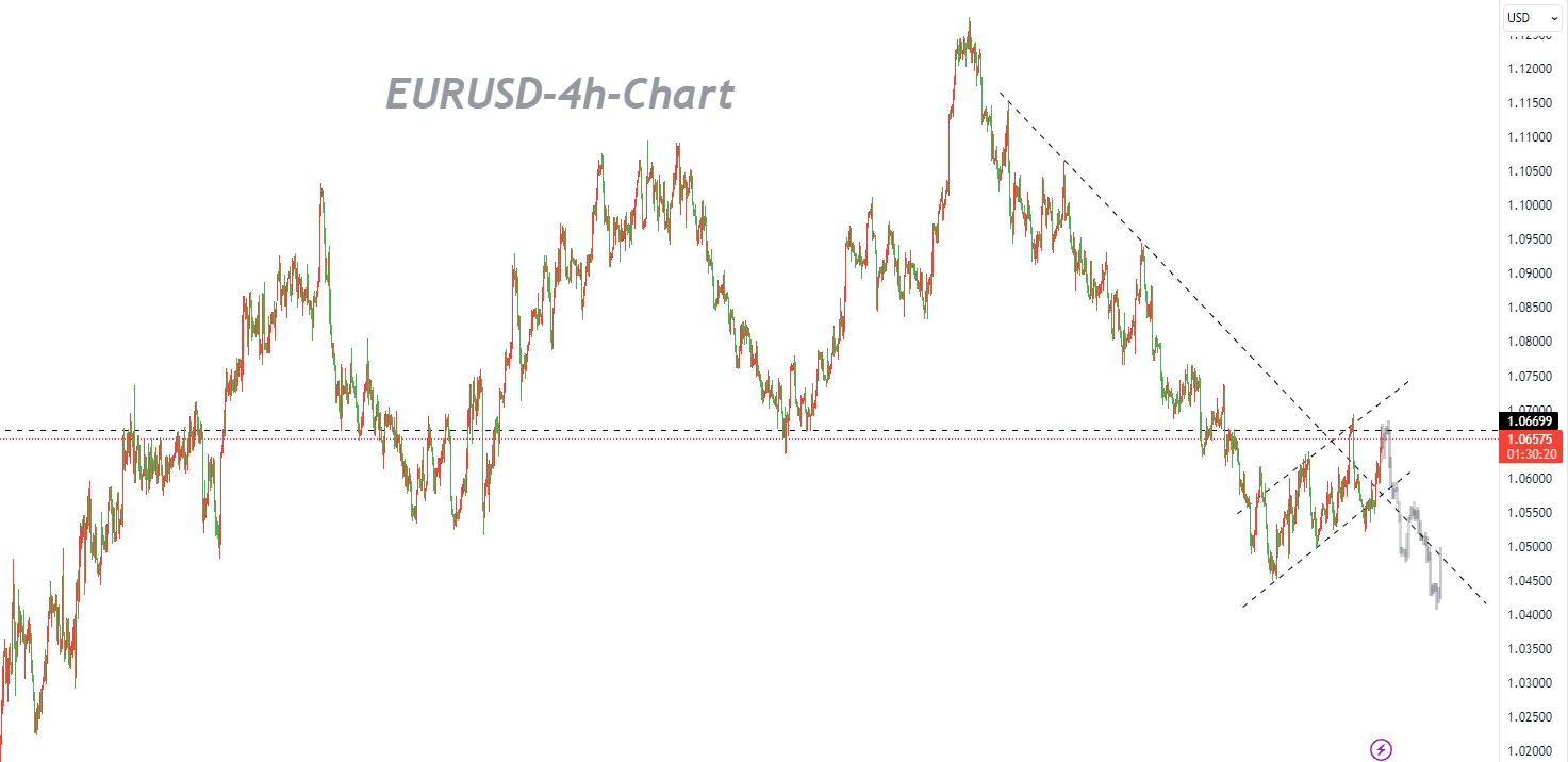 10/31  EURUSD：中期下降趋势没有改变，以逢高做空为主-Pic no.1