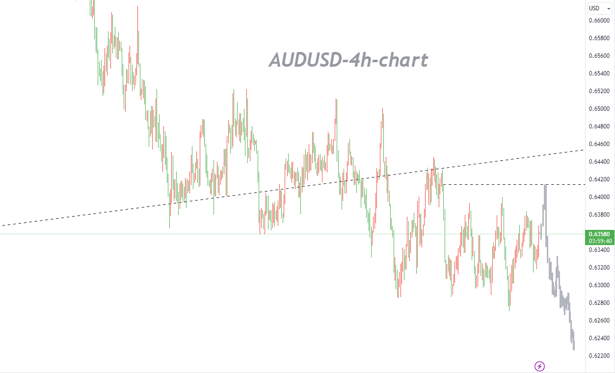 11/01  AUDUSD：多头有望重新测试0.6400后大幅回撤-Pic no.1