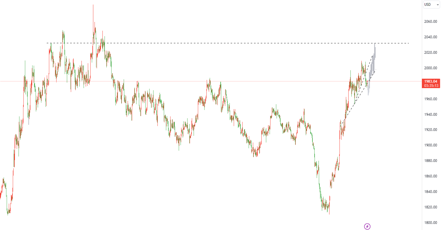 11/01  XAUUSD：金价月线收官符合预期，如何预判11月走势结构？-Pic no.1