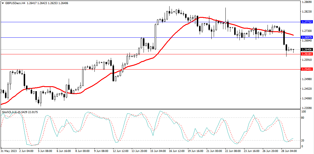 Market Analysis Articles June 29th-Pic no.3