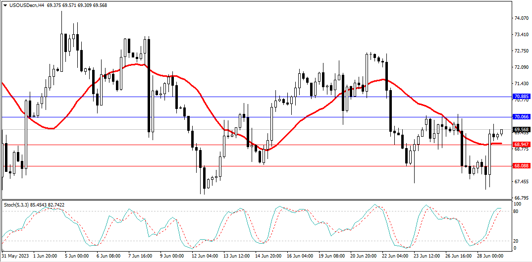 Market Analysis Articles June 29th-Pic no.5