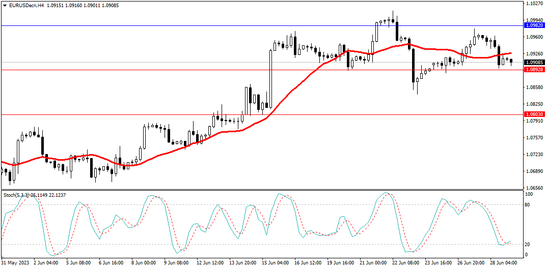 Market Analysis Articles June 29th-Pic no.1