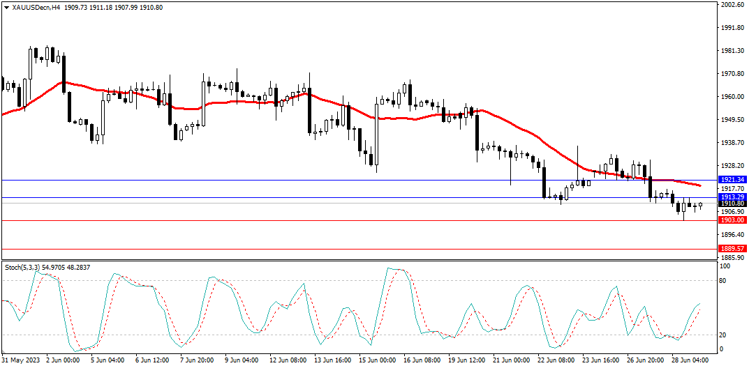 Market Analysis Articles June 29th-Pic no.2