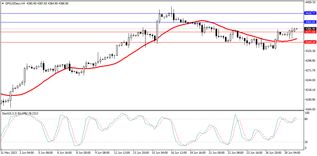 Market Analysis Articles June 29th-Pic no.4